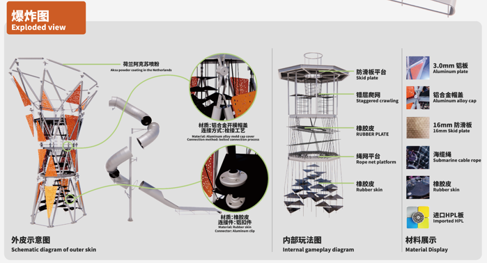 深化研发，技术支撑